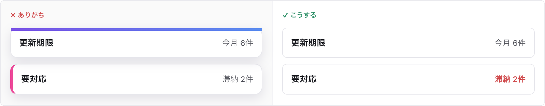 左端の色線や上辺のグラデ線がついたカードと、罫線だけのフラットなカードの比較