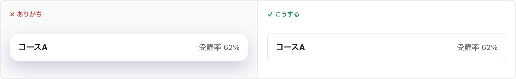 影で浮いたカードと、罫線だけのフラットなカードの比較