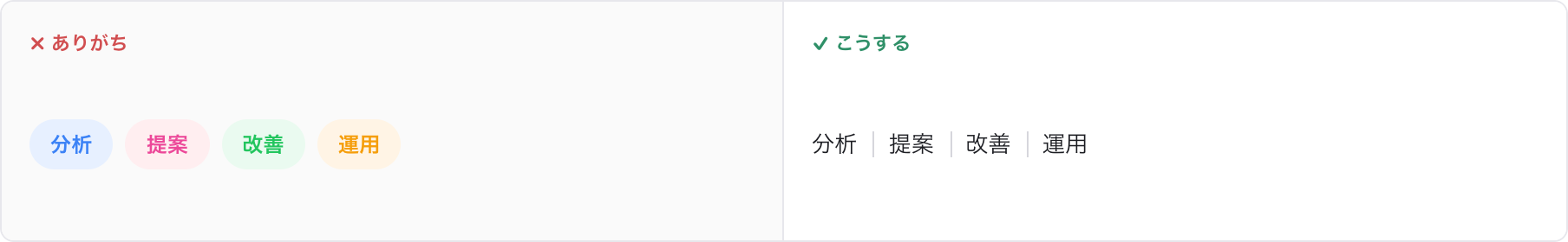 項目ごとに色が違うパステルチップと、素のテキストを罫線で区切った表示の比較