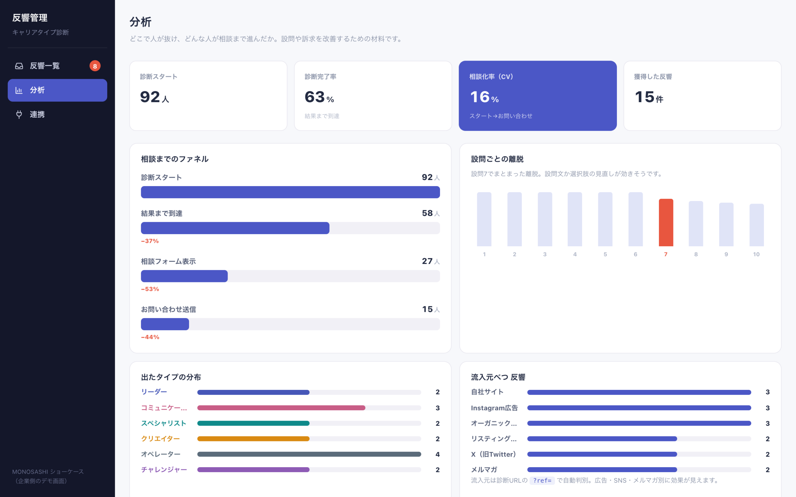 分析（離脱・タイプ分布・流入元）
