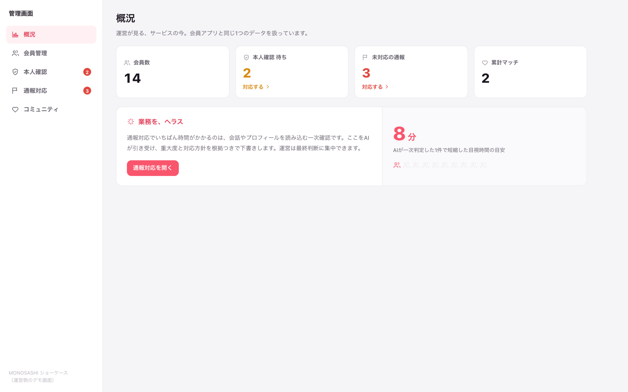 運営の管理画面