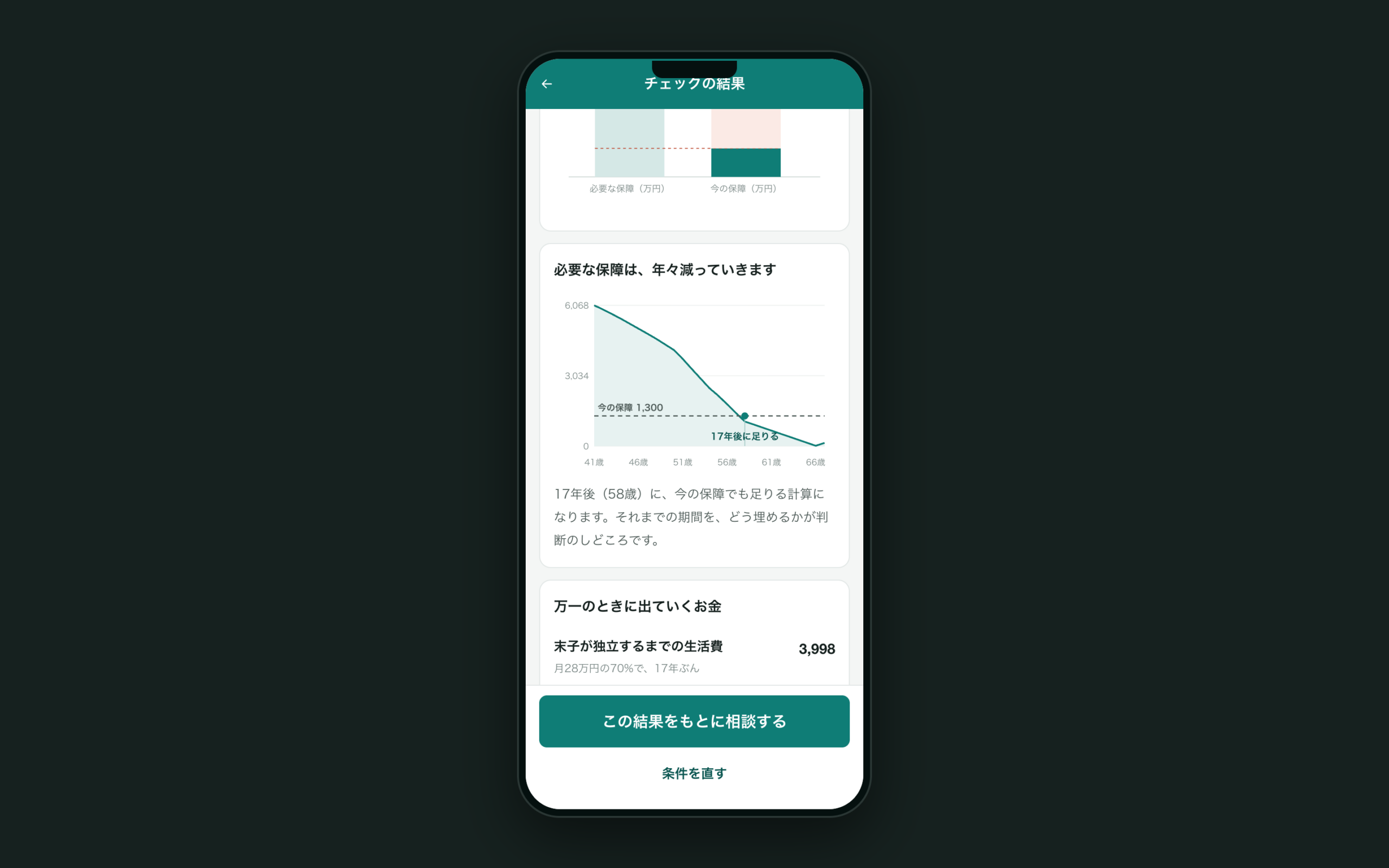 必要な保障は、年々減っていく